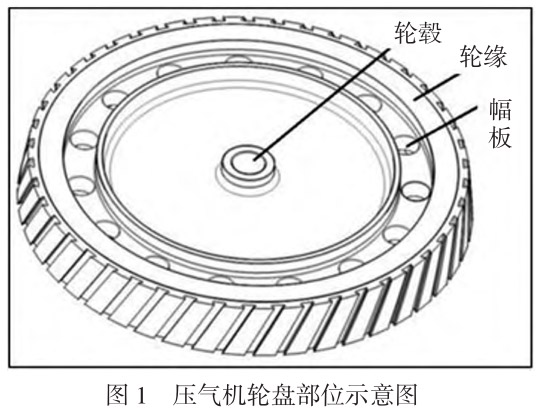 熱強(qiáng)鈦合金應(yīng)用于壓氣機(jī)盤鍛件實(shí)例分析研究 熱強(qiáng)鈦合金應(yīng)用于壓氣機(jī)盤鍛件實(shí)例分析研究