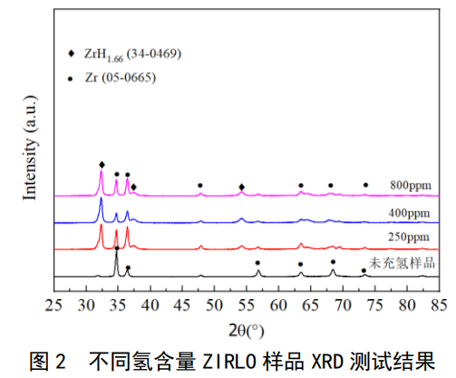 氫化物對鋯合金管性能影響研究 氫化物對鋯合金管性能影響研究